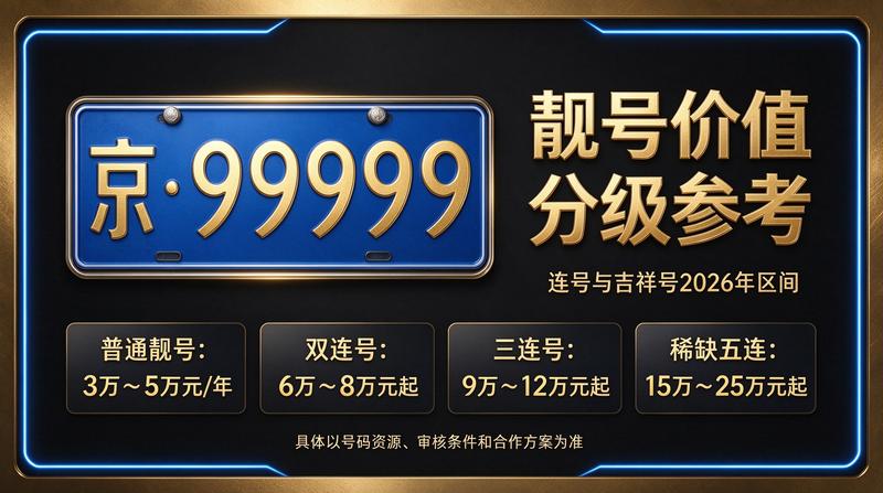 闲置北京租牌照价格明细表解析图